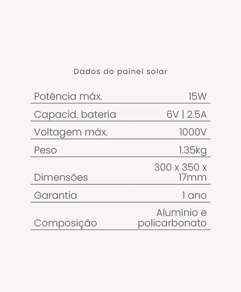 REFLETOR-SOLAR-120-DADOS